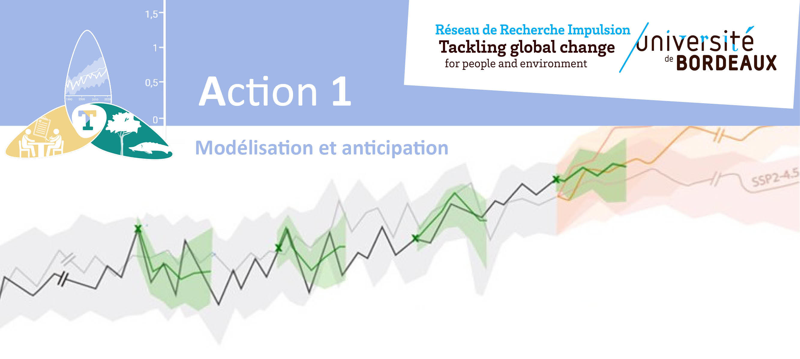 RRI Tackling_Action1 Modelisation et anticipation.jpg